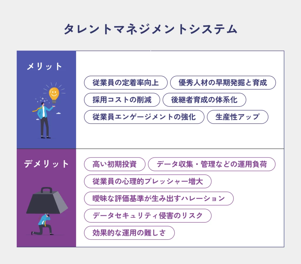 タレントマネジメントのメリット・デメリットの説明図
