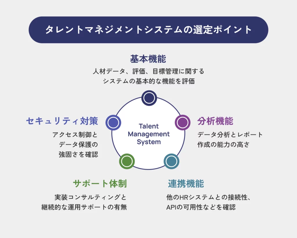 タレントマネジメントシステムの選定ポイント