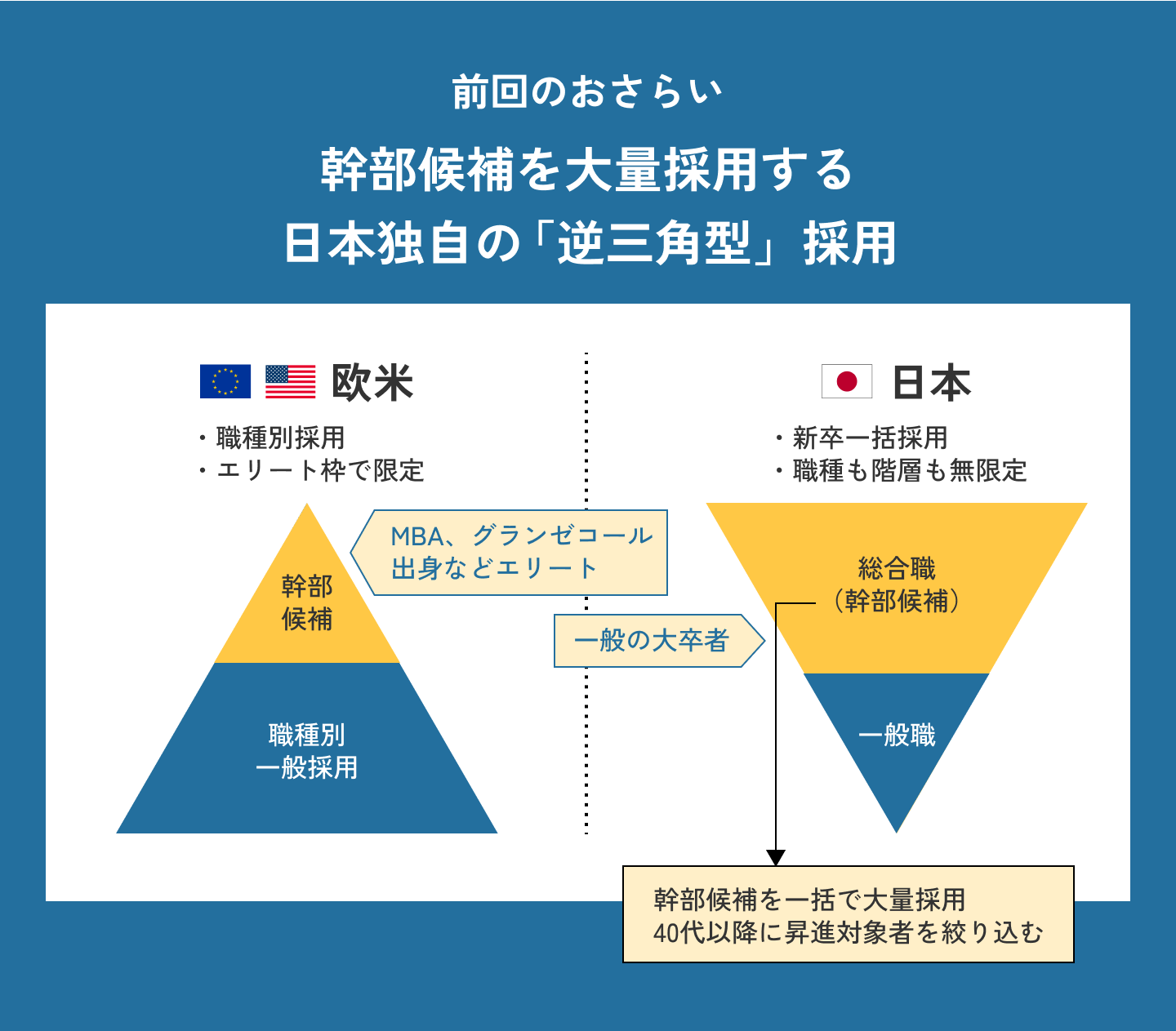 日本的人事・雇用の特徴、総合職採用。エリート主義の欧米とは根本的に思想も構造も異なる