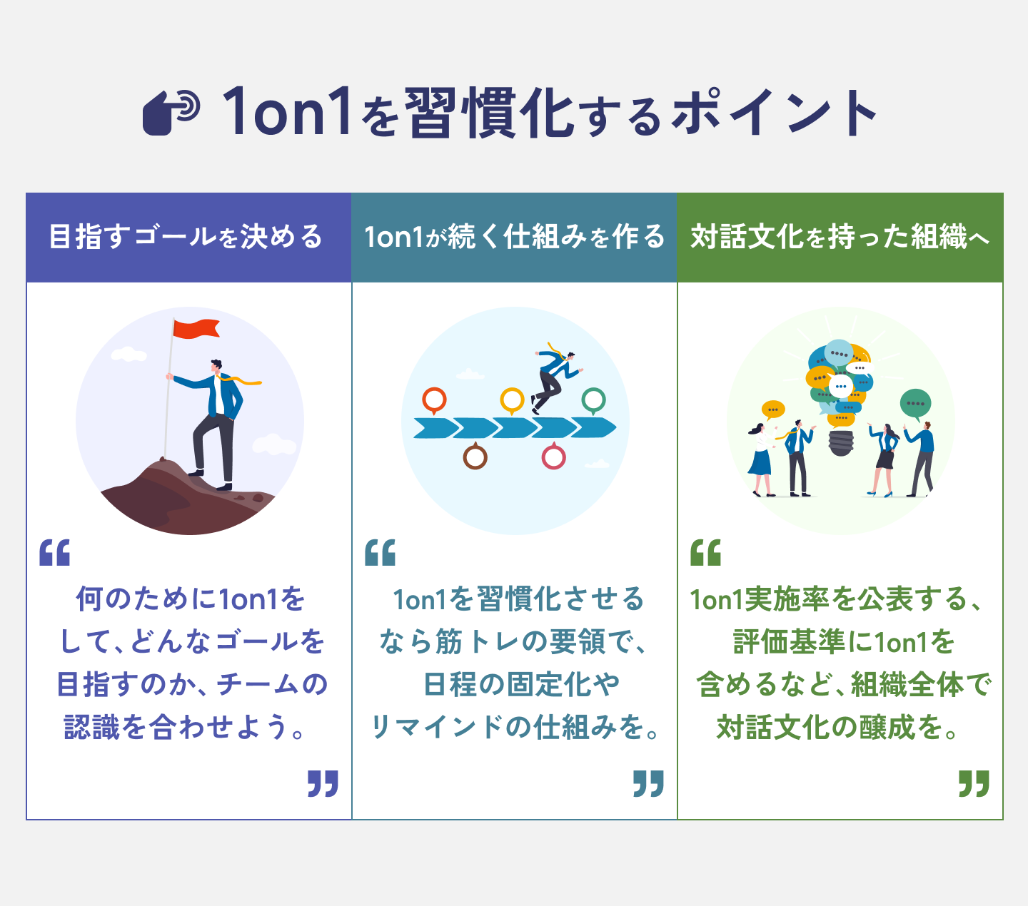 1on1を習慣化するポイント
