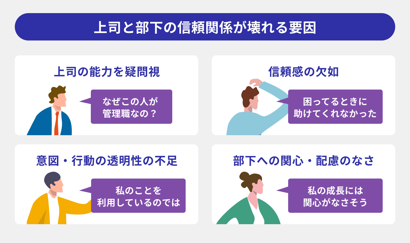 上司と部下の信頼関係が壊れる要因