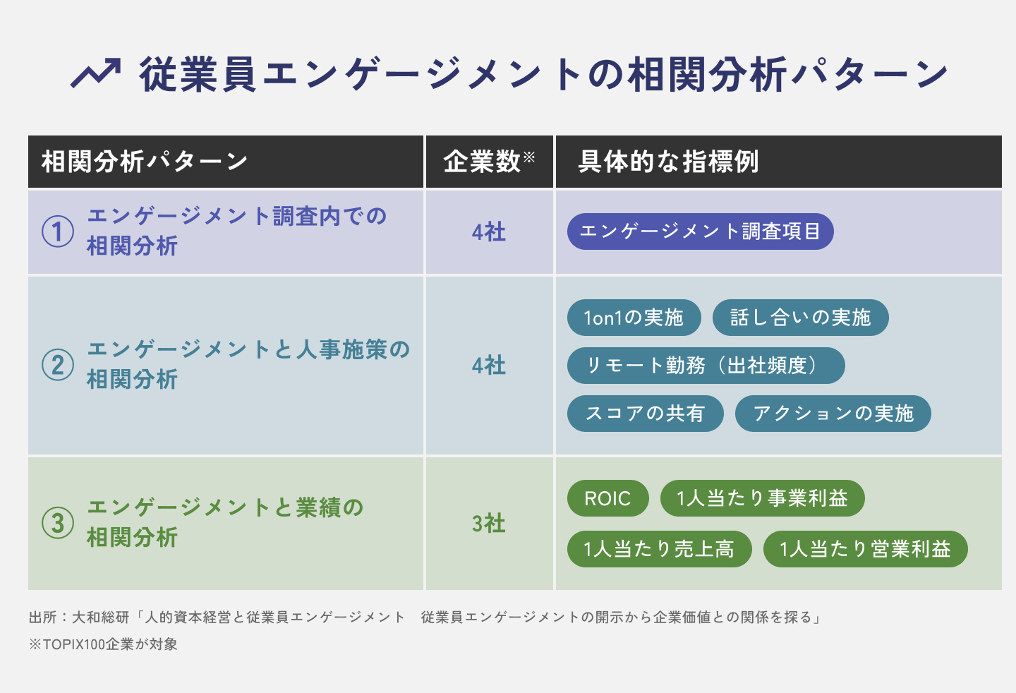従業員エンゲージメントの相関分析パターン