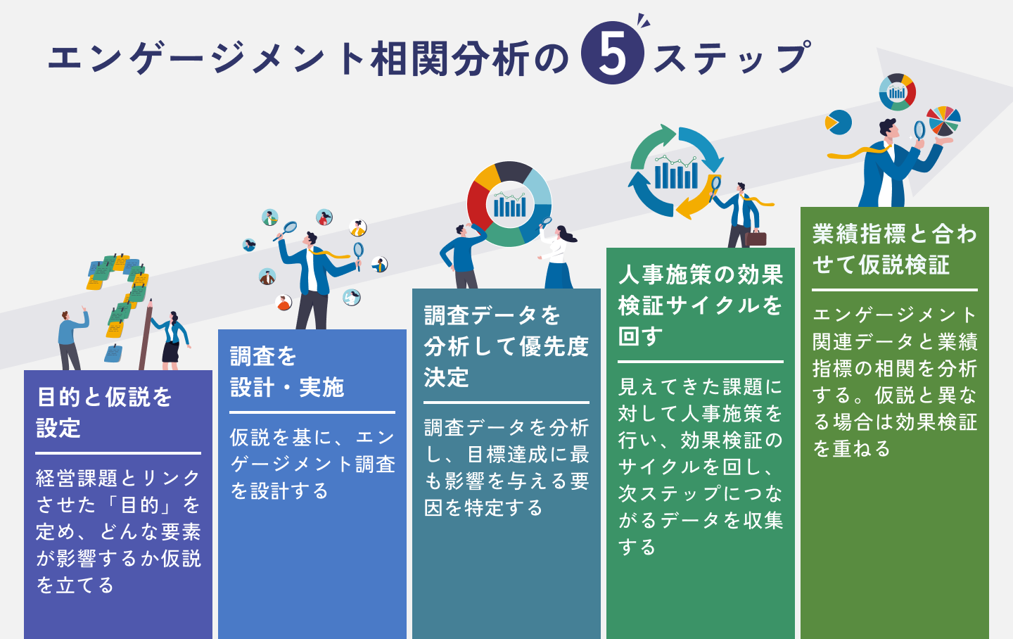 エンゲージメント相関分析の5ステップ