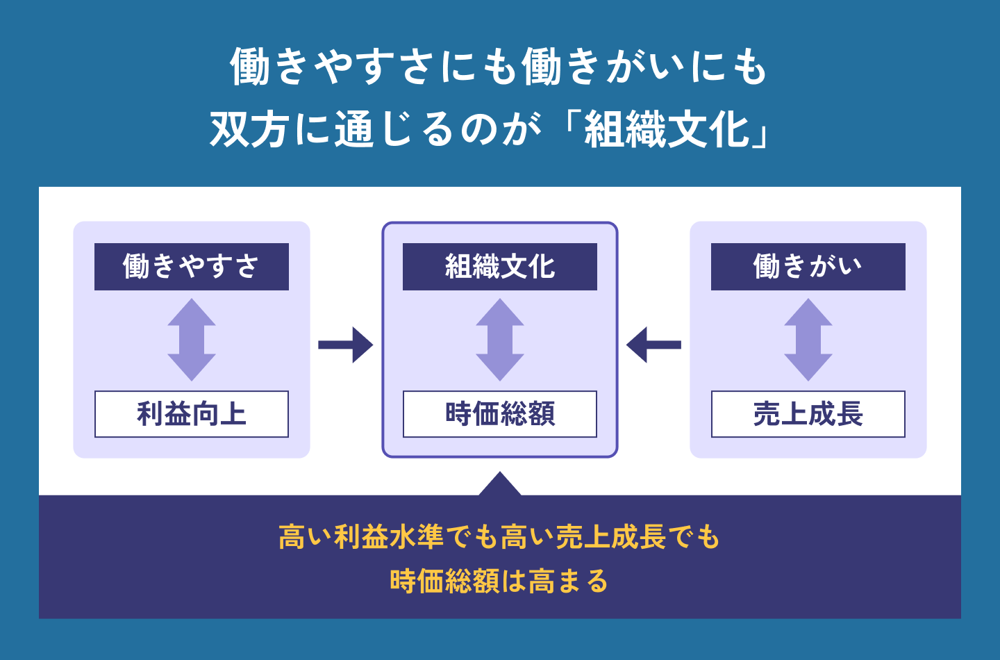 Work Shift(ワーク・シフト)のリンダ・グラットン提唱の人生100年時代の人的資本。ホワイト企業が勢い余ってゆるブラック化する中での働きやすさと働きがい、組織文化とライフステージに応じて3つの資産を解説