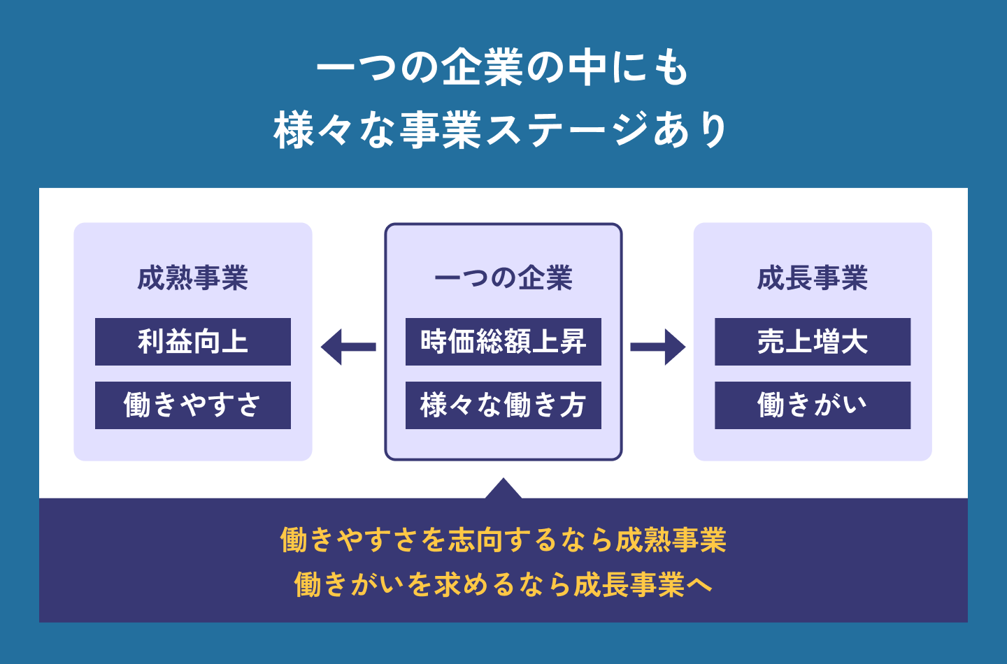Work Shift(ワーク・シフト)のリンダ・グラットン提唱の人生100年時代の人的資本。ホワイト企業が勢い余ってゆるブラック化する中での働きやすさと働きがい、組織文化とライフステージに応じて3つの資産を解説