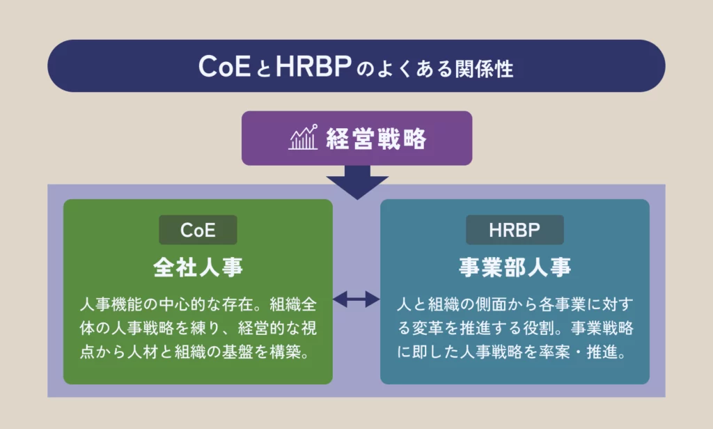 CoEとHRBPのよくある関係性