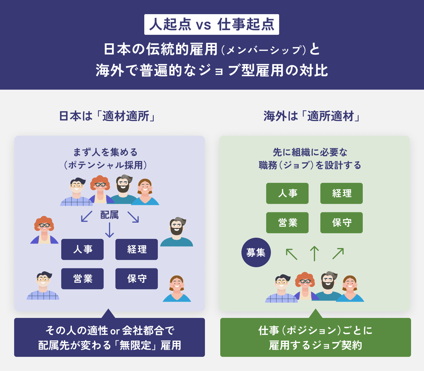 加藤守和PwCコンサルティングディレクター、人起点の日本型と職務起点のジョブ型の違い