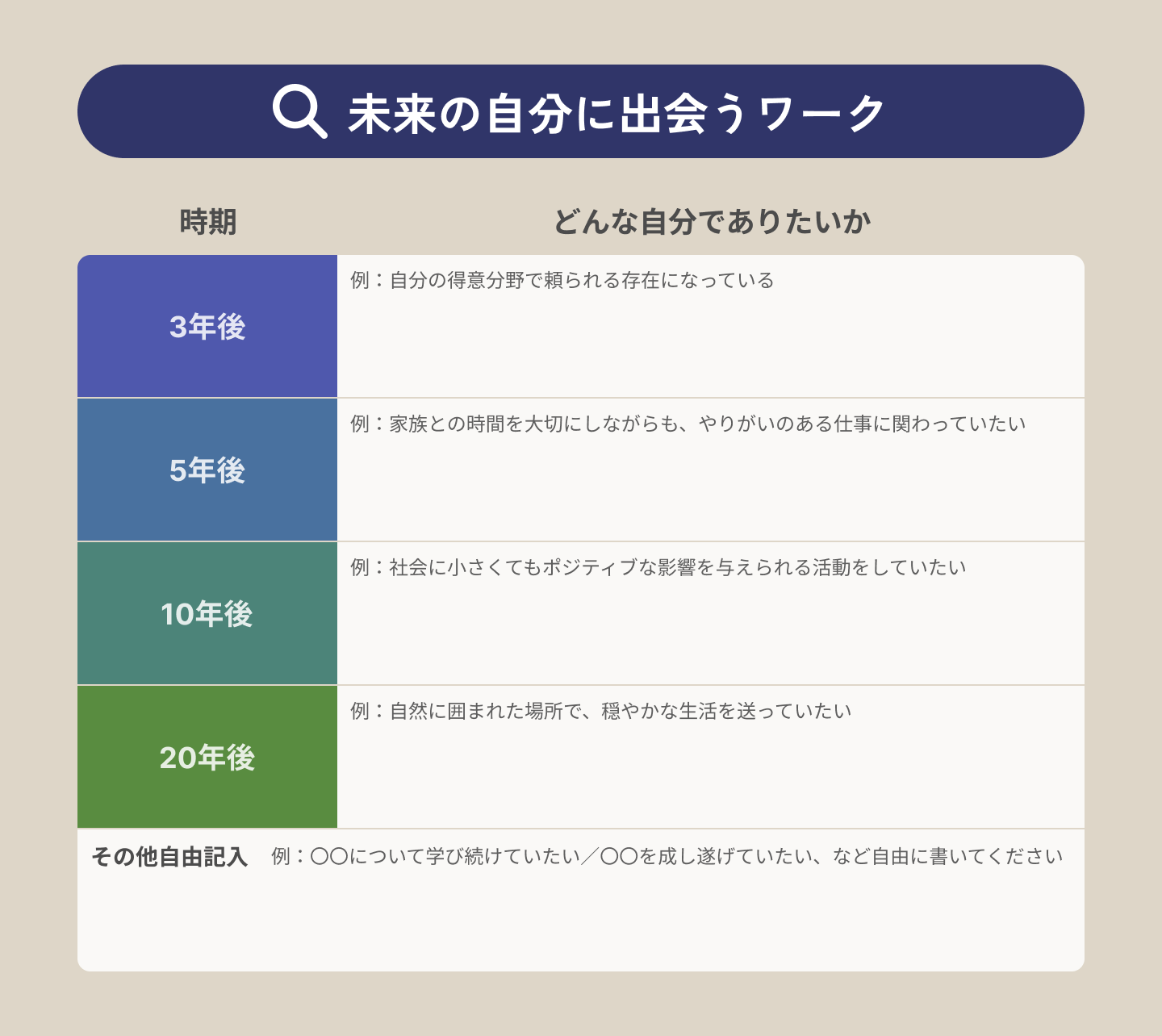 未来の自分に出会うワーク