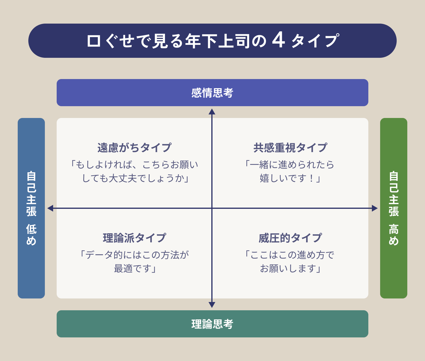 口ぐせで見る年下上司の4タイプ