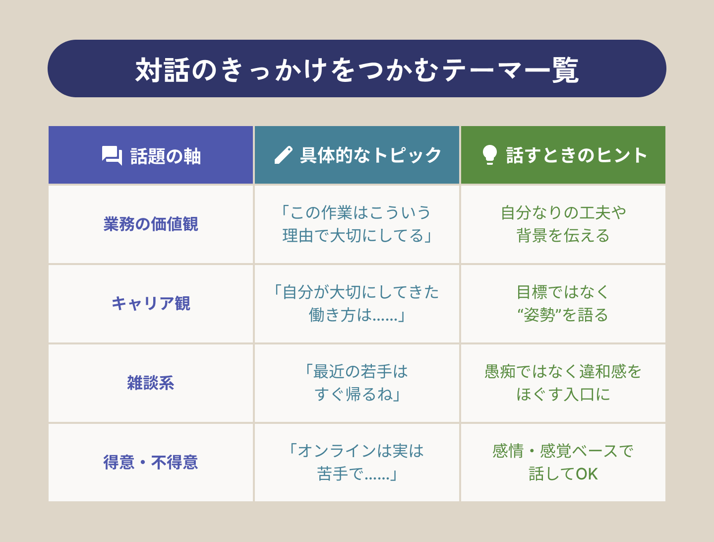 対話のきっかけをつかむテーマ一覧