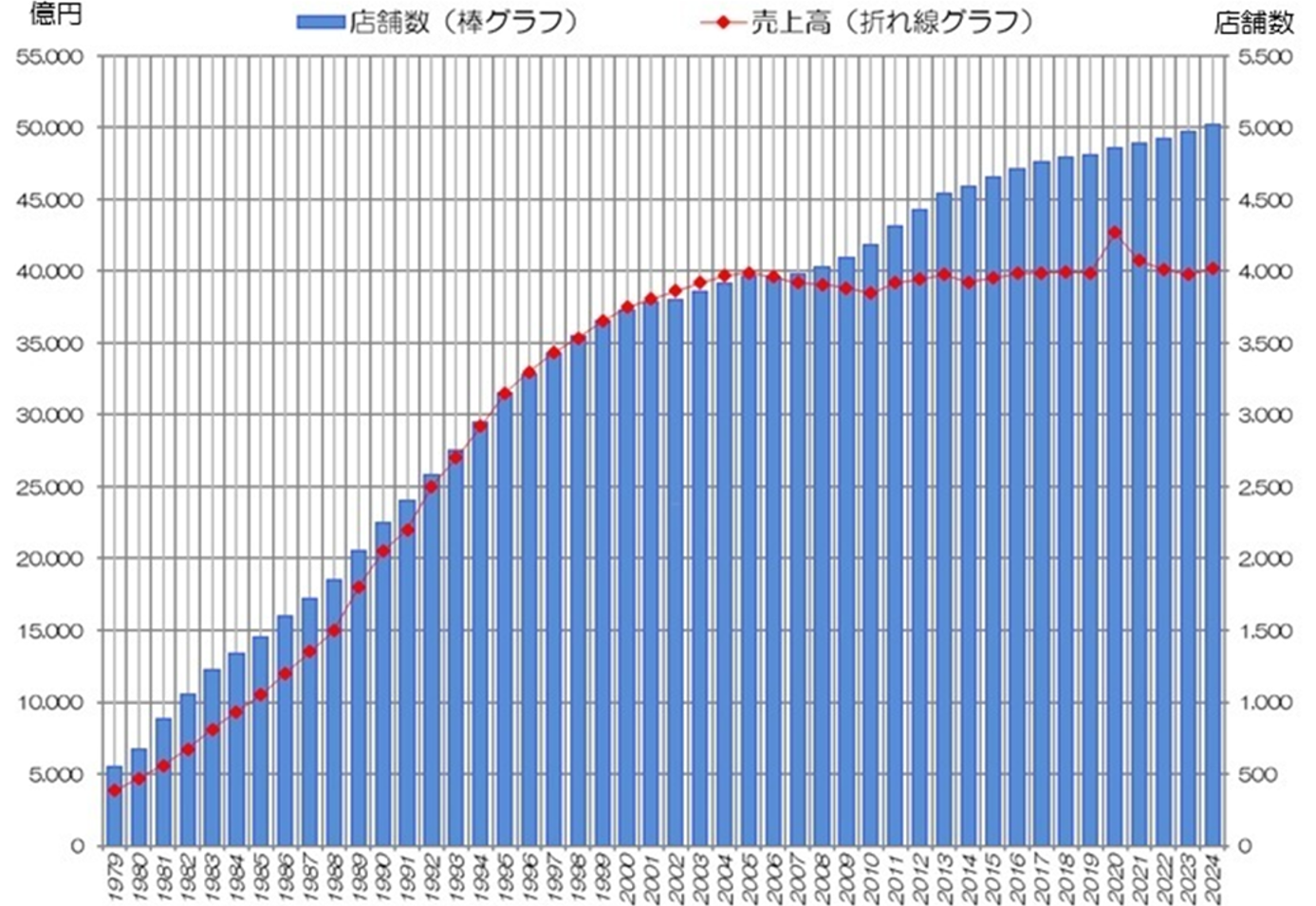 事業構造の観点では、かつての市場が高度成長しているステージから成熟のステージへ