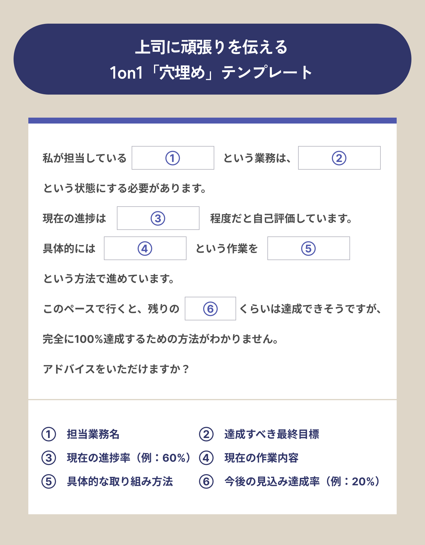 上司に頑張りを伝える1on1「穴埋め」テンプレート