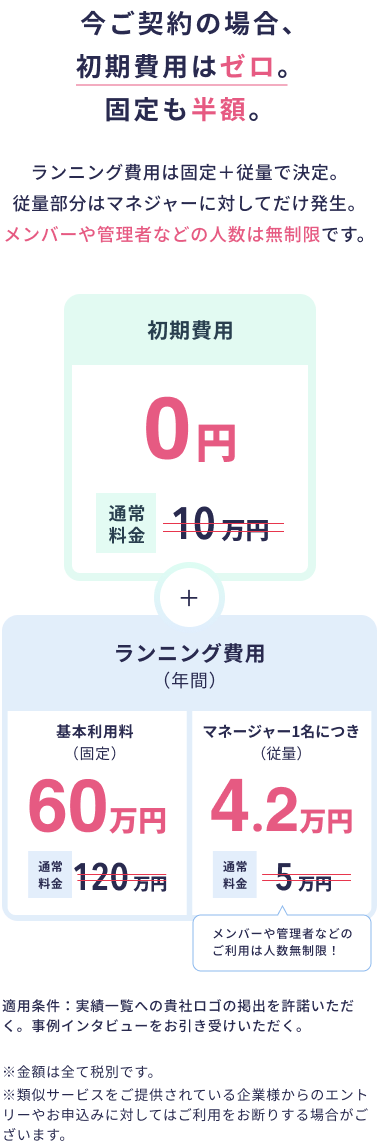 費用