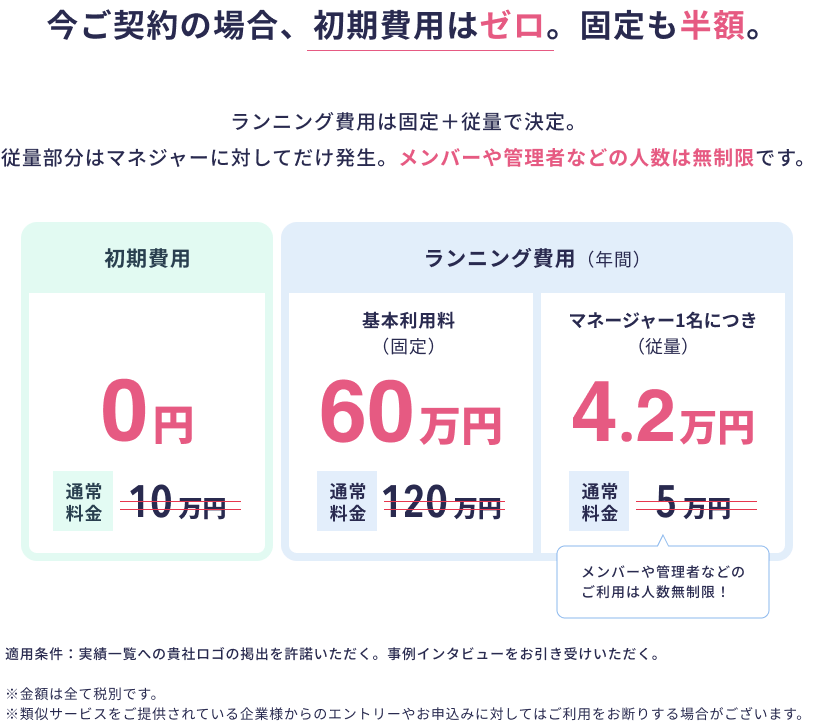 費用