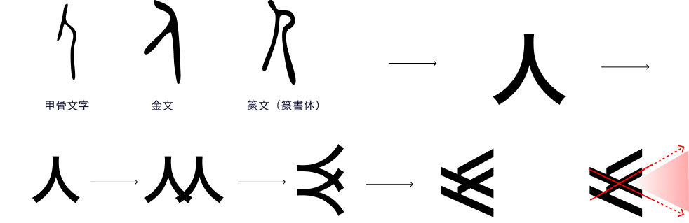Kakeai ロゴのシンボルマークの成り立ち
