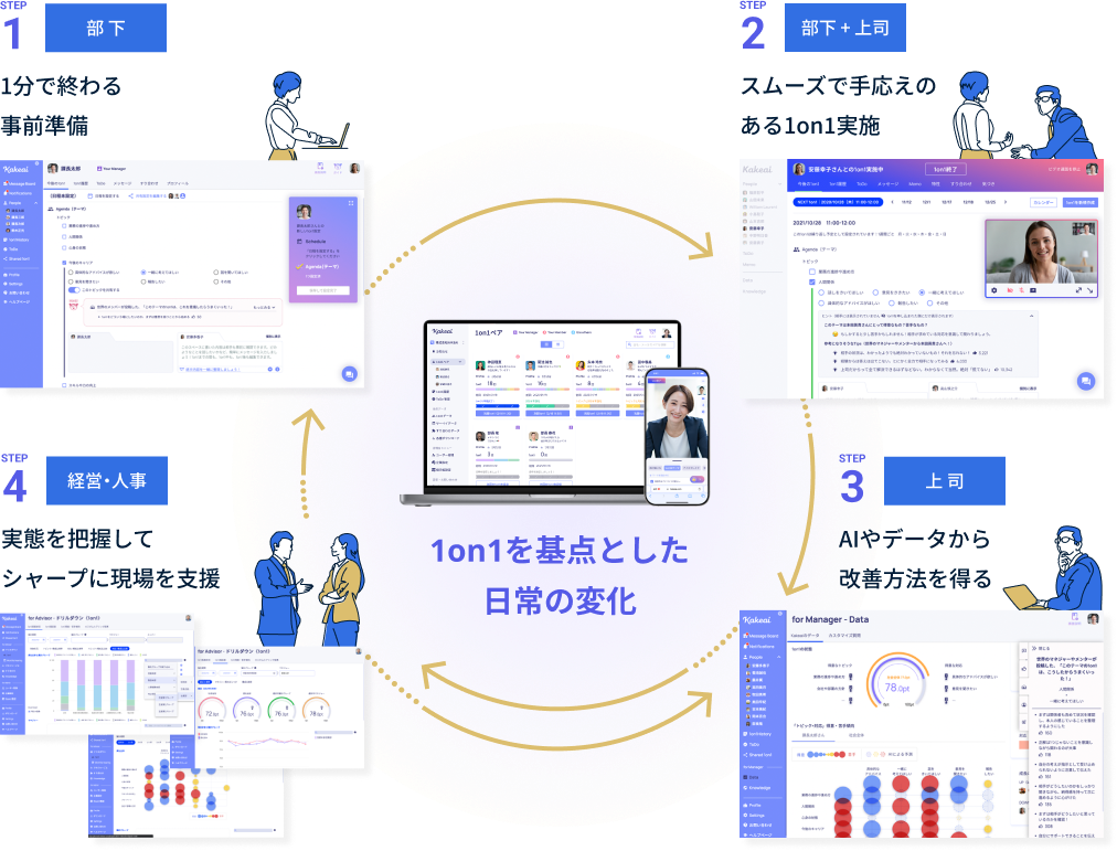 それって本音？「うわべ1on1」