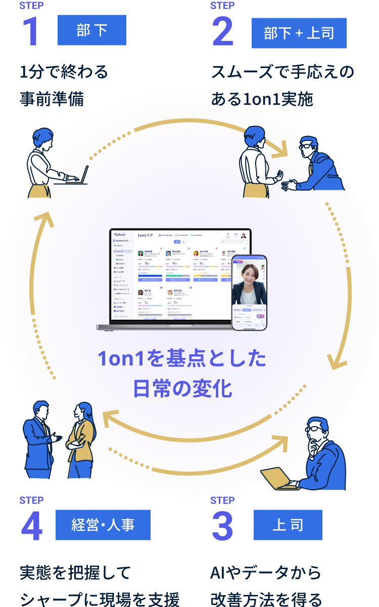 それって本音？「うわべ1on1」