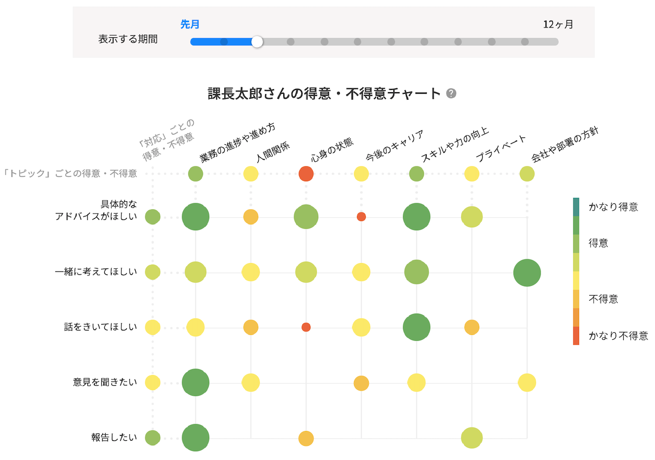 sub2