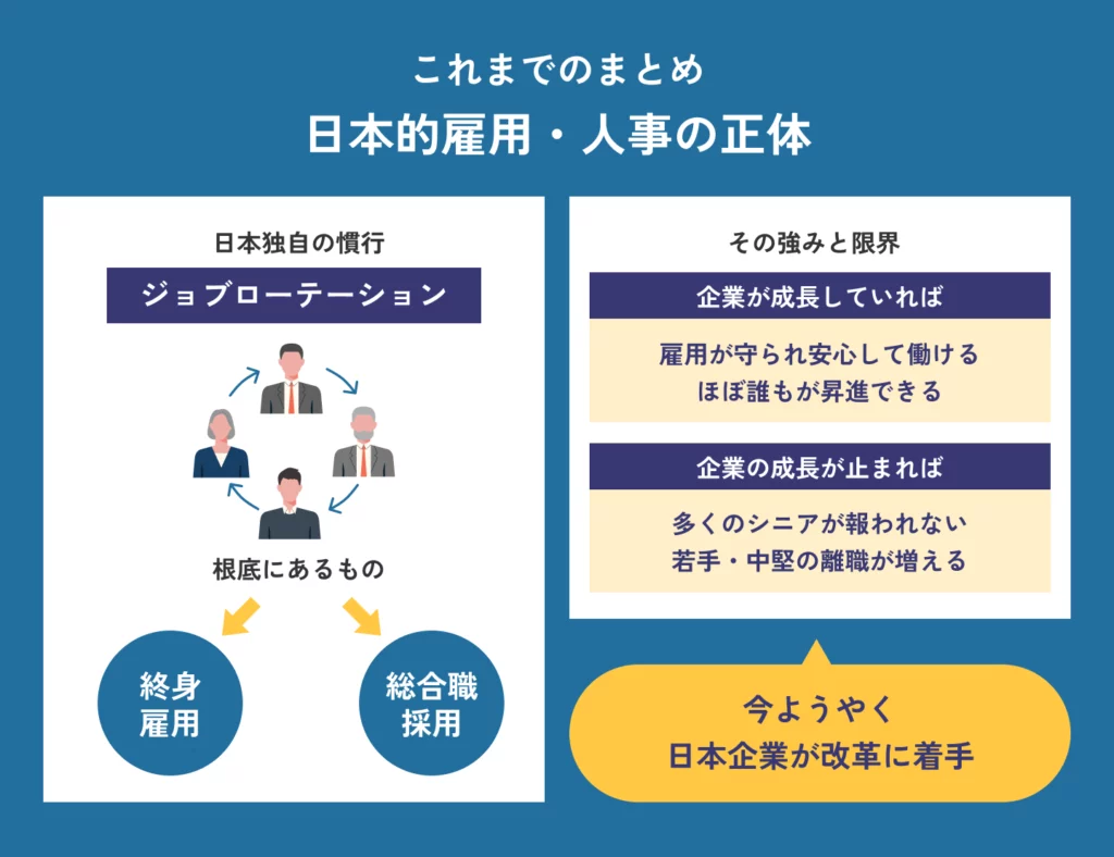 日本的雇用・人事の特徴、終身雇用と総合職、そしてジョブローテーション。