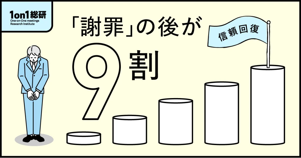 ミスした直後の1on1で「評価を落とす人」と「信頼を積む人」の決定的な差