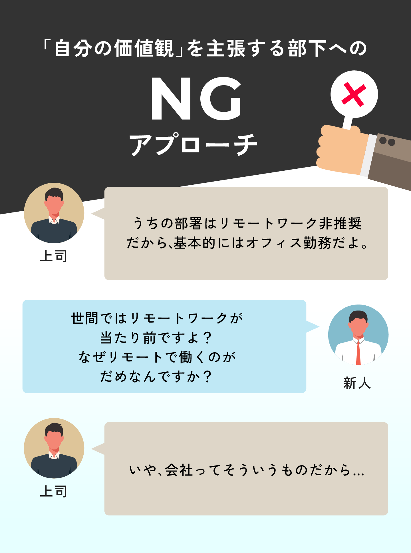 「自分の価値観」を主張する部下へのNGアプローチのイメージ図