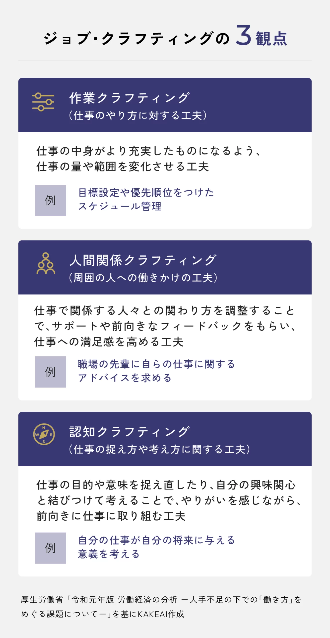 ジョブ・クラフティングの3観点