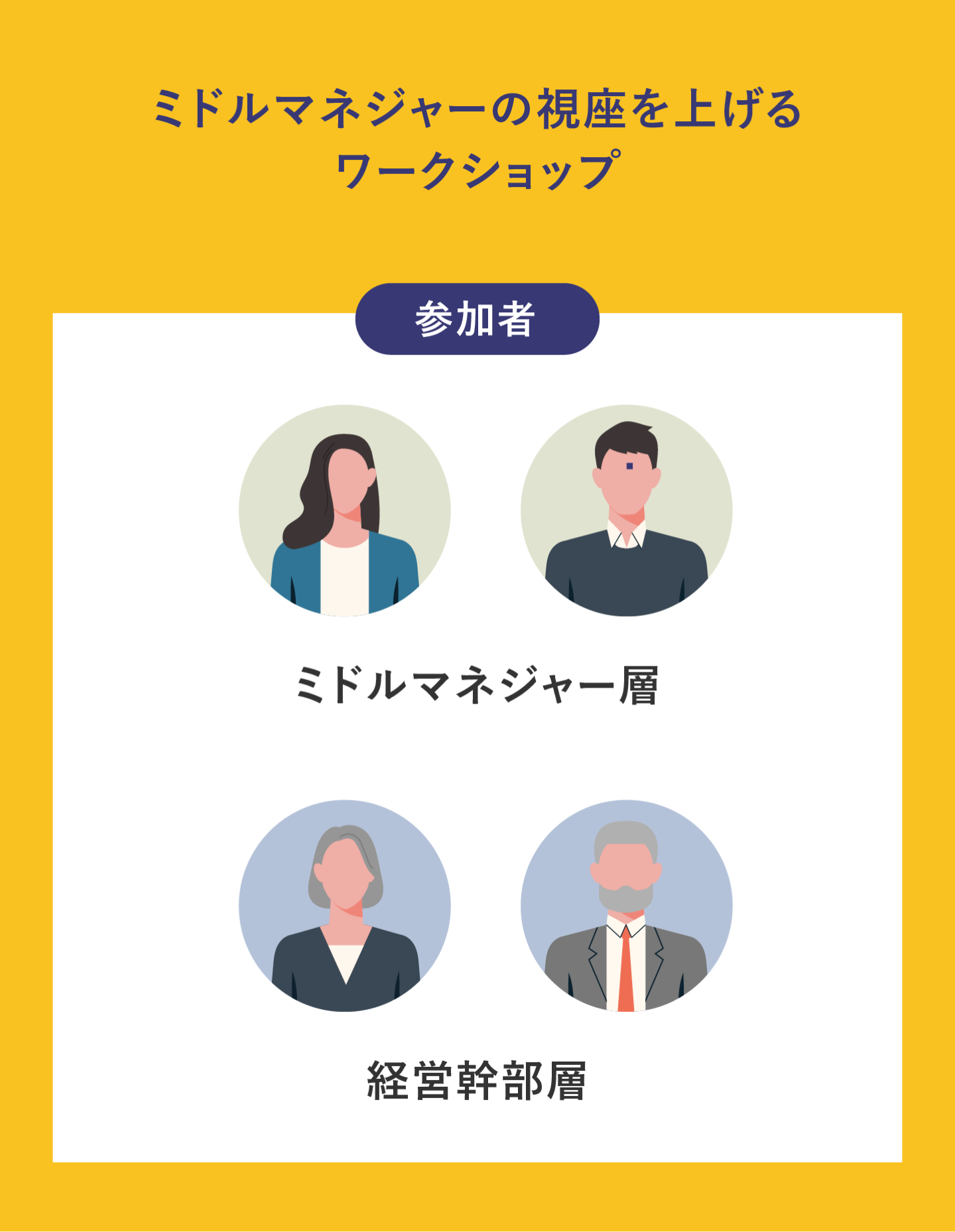 ミドルマネジャーの視座を上げるワークショップ