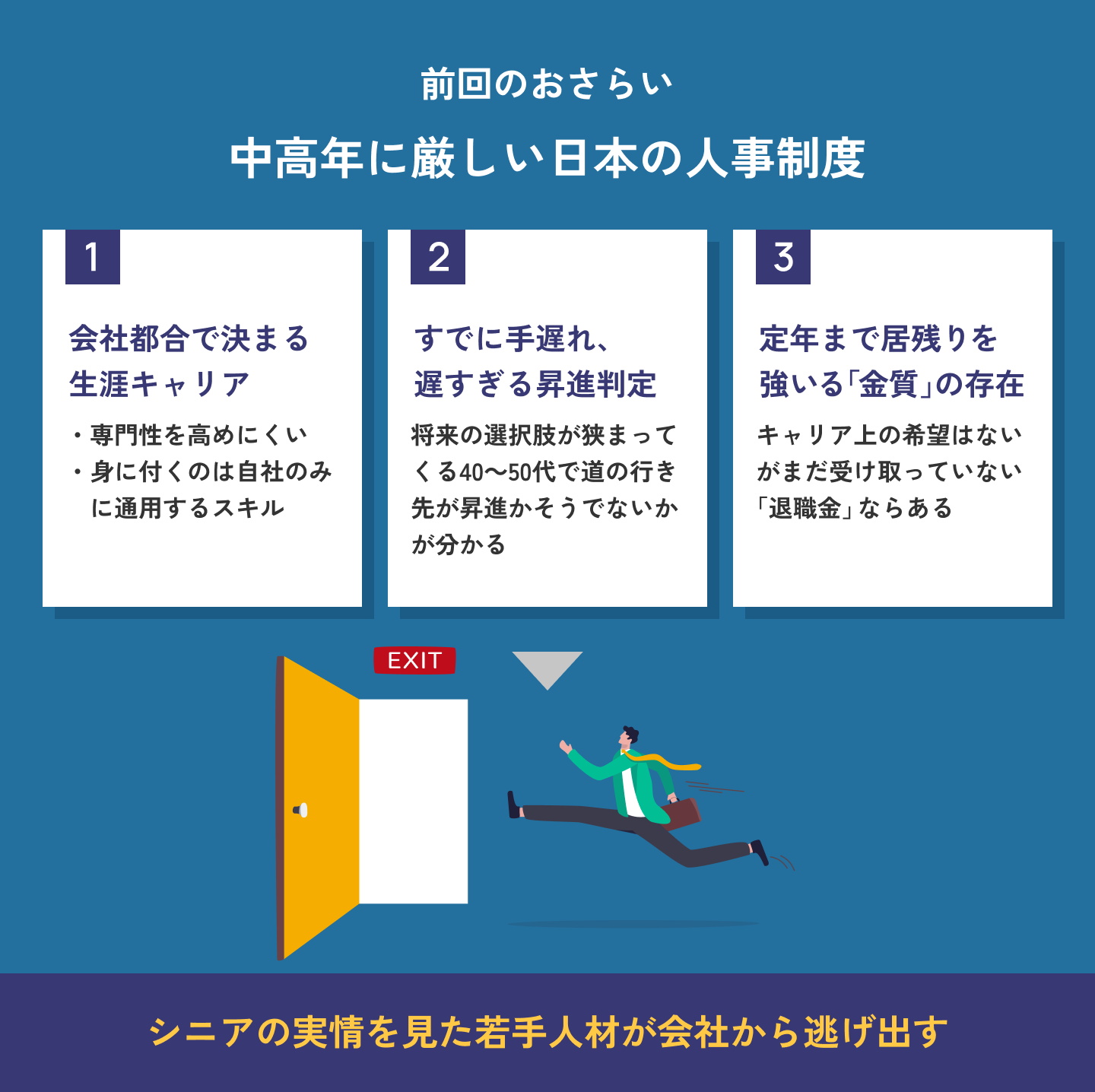 配属ガチャ（ジョブローテーション、会社都合の人事異動、転勤）や遅い昇進、退職金の3セットで中高年社員のモチベーションやエンゲージメントは大きく既存、若手社員・中堅社員の離職の要因にも