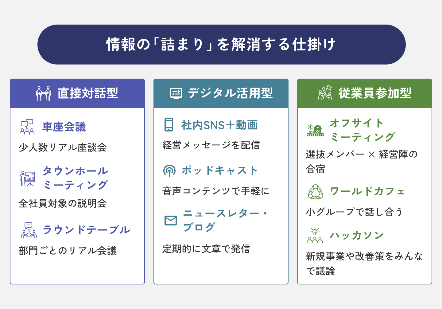 情報の「詰まり」を解消する仕掛け