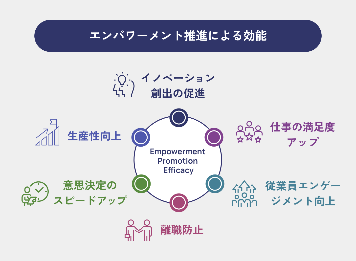 エンパワーメントを組織で推進することにより得られる効能を図化