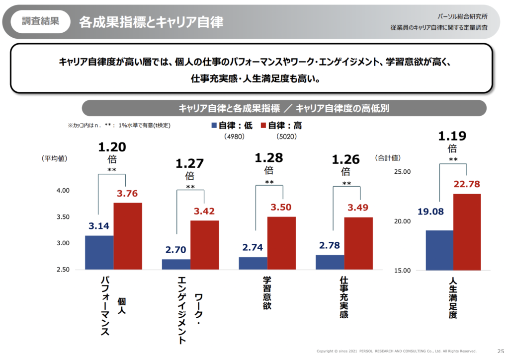 パーソル総合研究所 従業員のキャリア自律に関する定量調査